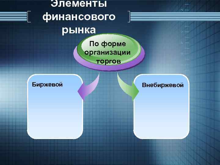 Элементы финансового рынка По форме организации торгов Биржевой Внебиржевой 