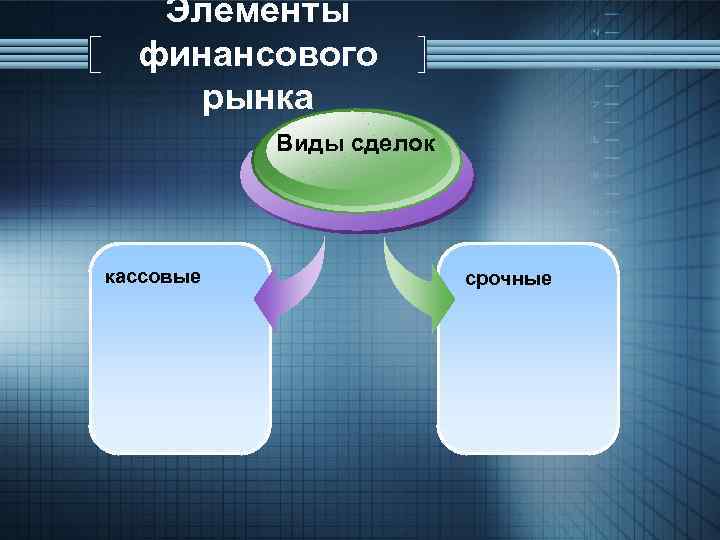 Элементы финансового рынка Виды сделок кассовые срочные 