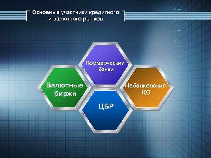 Основные участники кредитного и валютного рынков Коммерческие банки Валютные биржи Небанковские КО ЦБР 