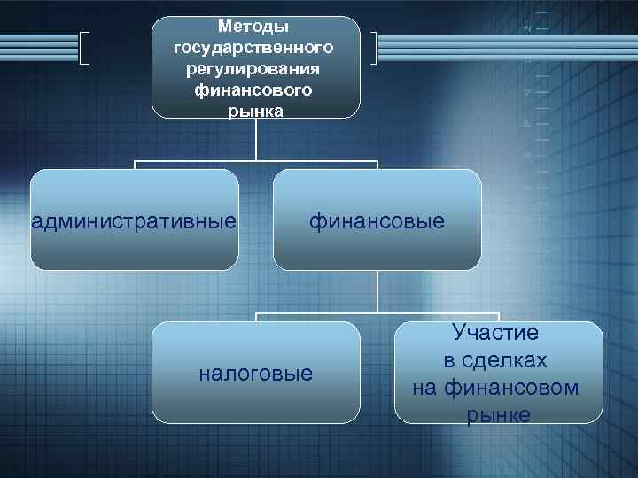 Методы государственного регулирования финансового рынка административные финансовые налоговые Участие в сделках на финансовом рынке