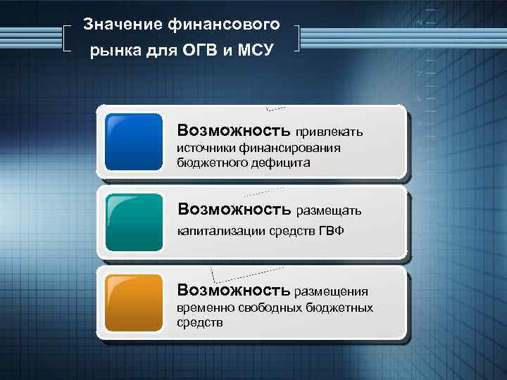 Значение финансового рынка для ОГВ и МСУ Возможность привлекать источники финансирования бюджетного дефицита Возможность