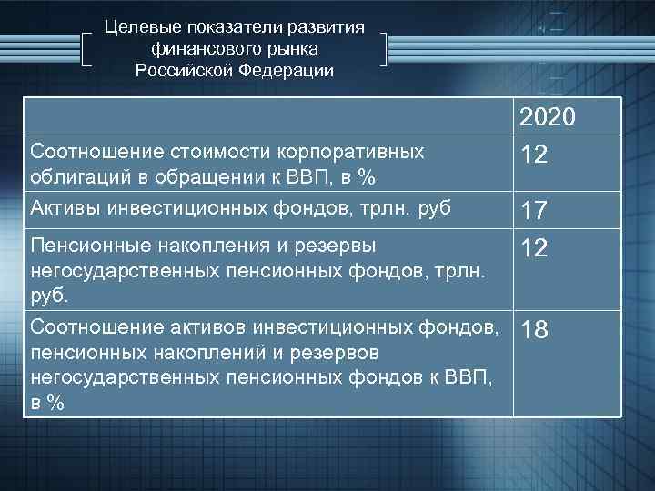 Целевые показатели развития финансового рынка Российской Федерации Соотношение стоимости корпоративных облигаций в обращении к