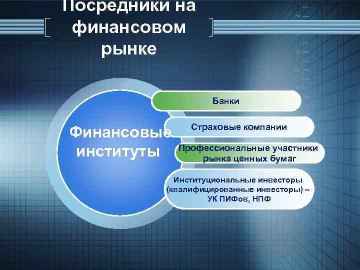 Посредники на финансовом рынке Банки Финансовые институты Страховые компании Профессиональные участники рынка ценных бумаг