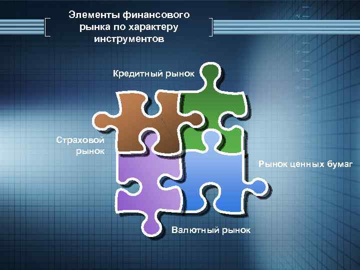 Элементы финансового рынка по характеру инструментов Кредитный рынок Страховой рынок Рынок ценных бумаг Валютный