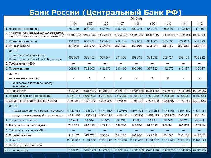 Банк России (Центральный Банк РФ) 