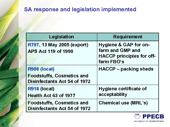 SA response and legislation implemented Legislation Requirement R 707, 13 May 2005 (export) APS