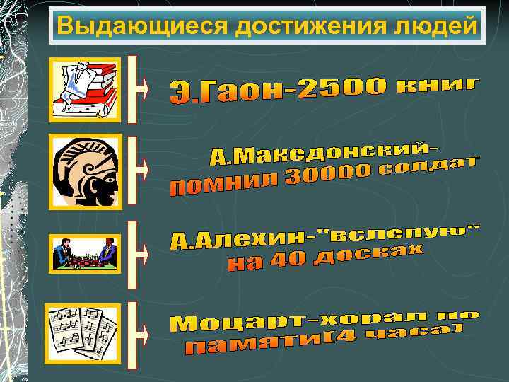 Выдающиеся достижения людей 