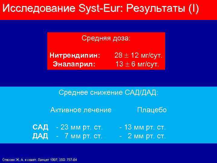 Исследование Syst-Eur: Результаты (I) Средняя доза: Нитрендипин: 28 12 мг/сут. Эналаприл: 13 6 мг/сут.