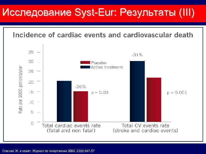 Исследование Syst-Eur: Результаты (III) Стессен Ж. и соавт. Журнал по гипертензии 2004, 22(4): 847