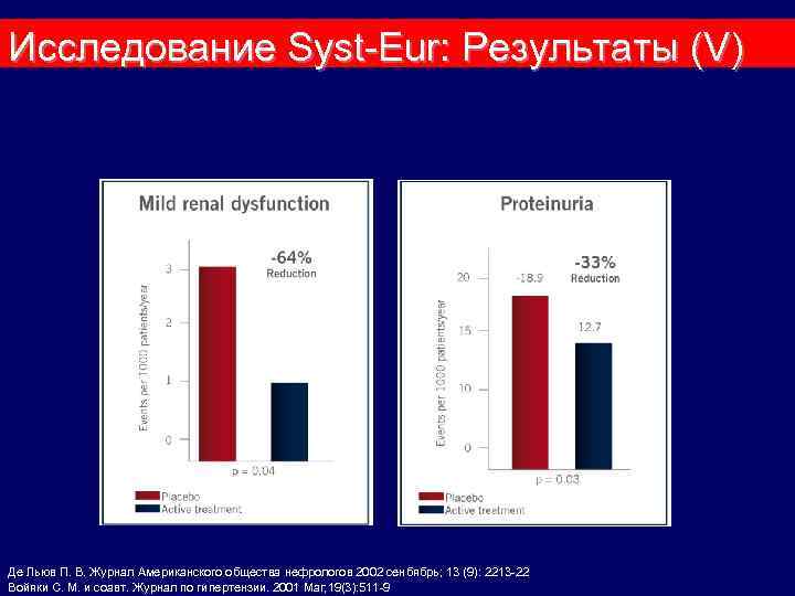 Исследование Syst-Eur: Результаты (V) Де Льюв П. В. Журнал Американского общества нефрологов 2002 сенбябрь;