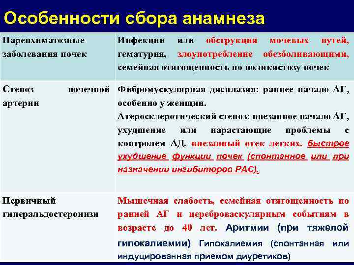 Рено паренхиматозный характер гематурии диагностика