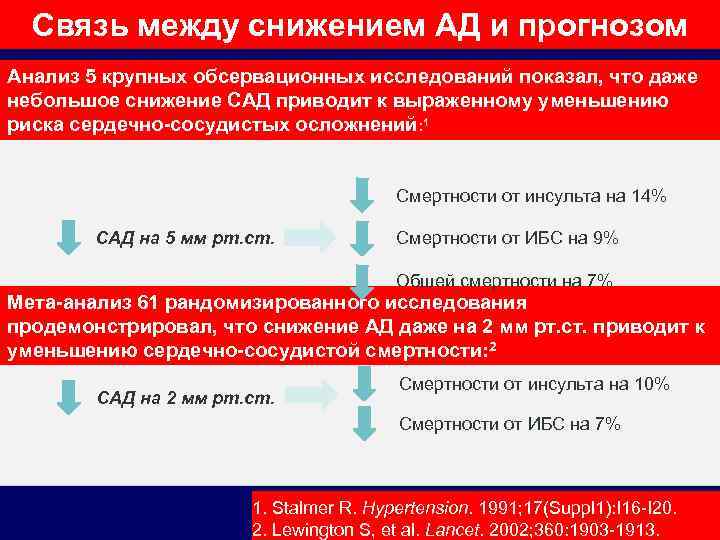 Связь между снижением АД и прогнозом Анализ 5 крупных обсервационных исследований показал, что даже