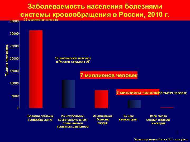 Приоритеты в питании современной молодежи проект