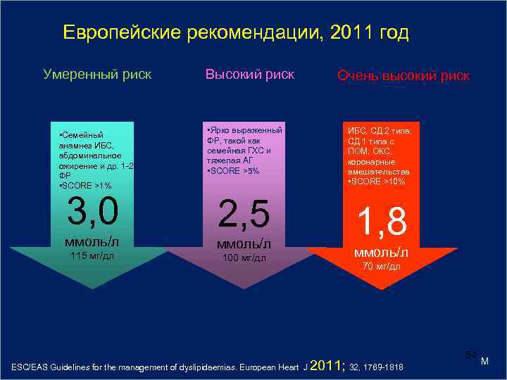 Европейские рекомендации, 2011 год Умеренный риск • Семейный анамнез ИБС, абдоминальное ожирение и др.