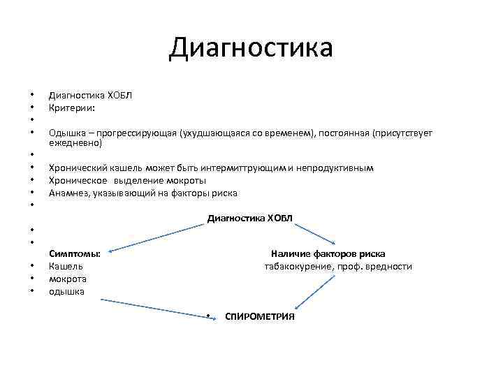 Диагностика • • • • Диагностика ХОБЛ Критерии: Одышка – прогрессирующая (ухудшающаяся со временем),