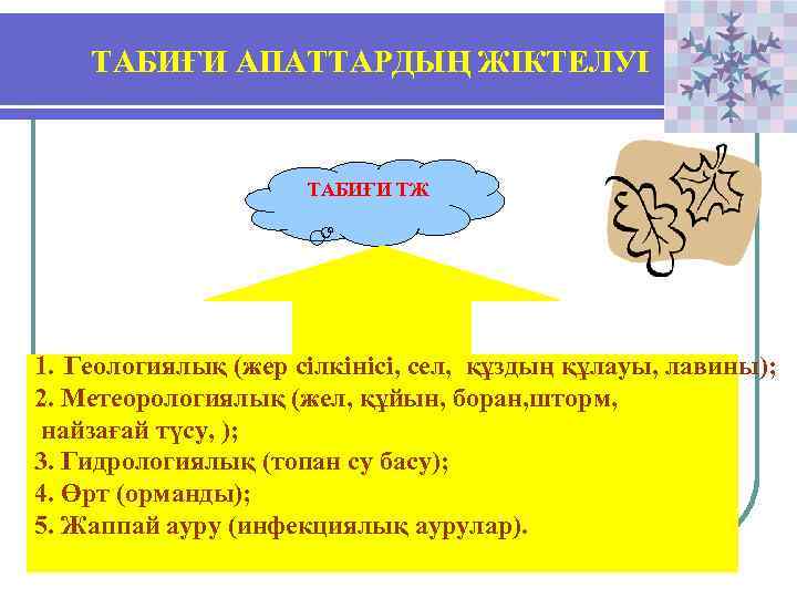  ТАБИҒИ АПАТТАРДЫҢ ЖІКТЕЛУІ ТАБИҒИ ТЖ 1. Геологиялық (жер сілкінісі, сел, құздың құлауы, лавины);