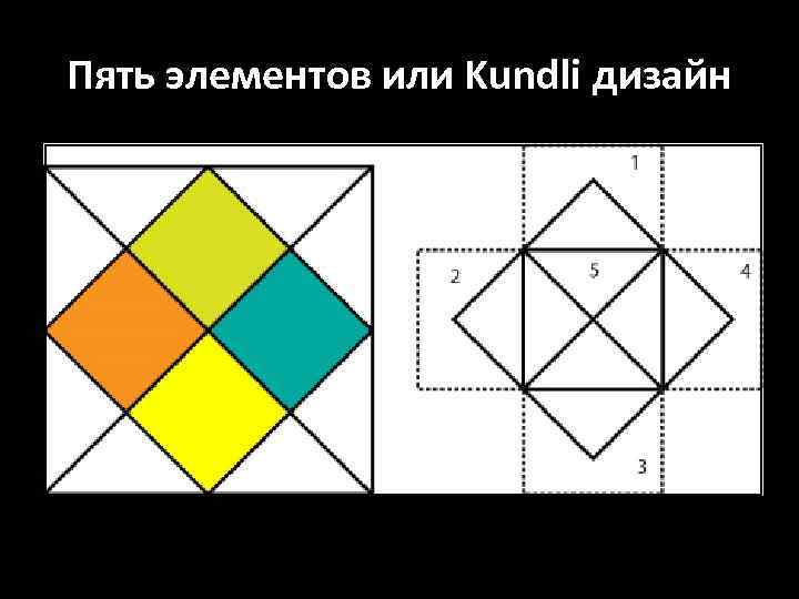 Пять элементов или Kundli дизайн 