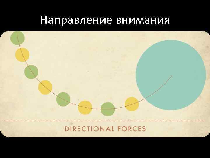 Направление внимания 