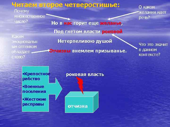 Читаем второе четверостишье: Почему множественное число? Но в нас горит еще желанье, Каким эмоциональн