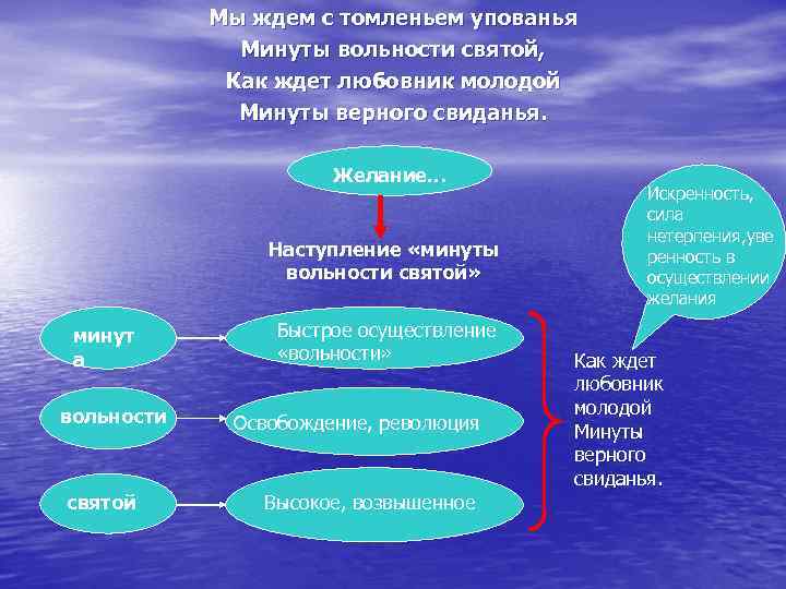 Мы ждем с томленьем упованья Минуты вольности святой, Как ждет любовник молодой Минуты верного