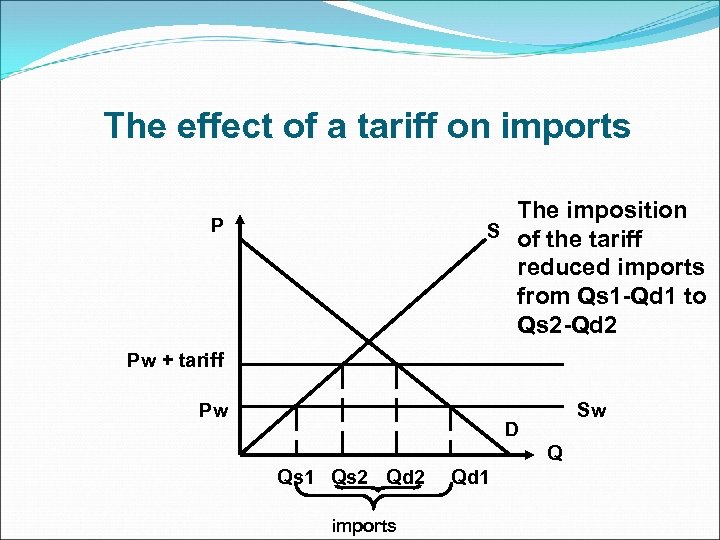 The effect of a tariff on imports The imposition S of the tariff reduced