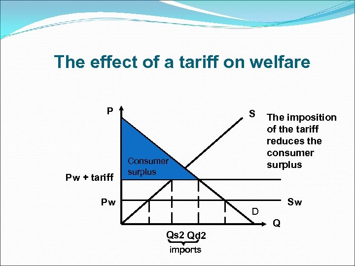 The effect of a tariff on welfare P Pw + tariff S Consumer surplus
