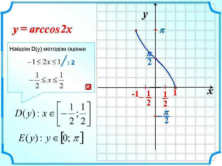 y y = arccos 2 x p Найдем D(y) методом оценки p 2 :