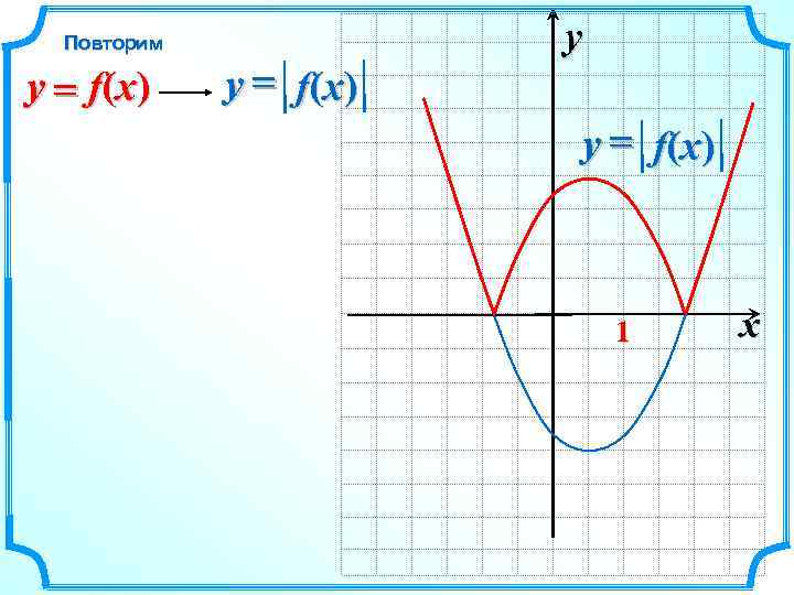 Повторим y = f(x) y y = f(x) 1 x 