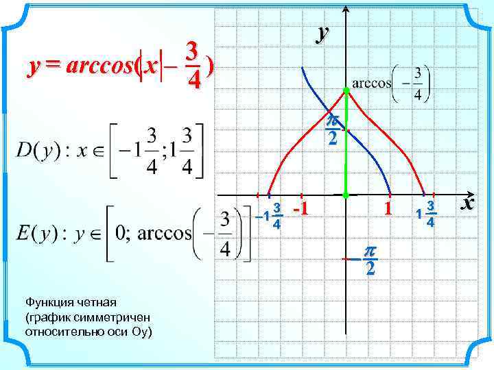 y 3) y = arccos( x – 4 p 2 3 – 1 4