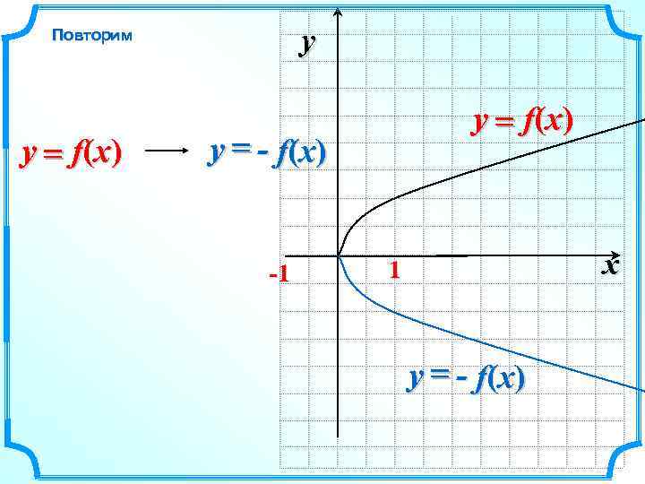 y Повторим y = f(x) y = - f(x) -1 x 1 y =