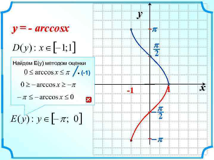 y y = - arccosx p p 2 Найдем E(y) методом оценки (-1) 1