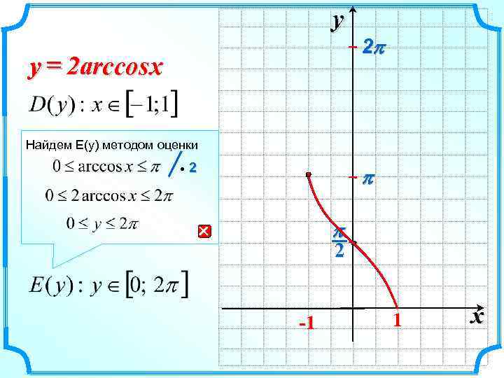 y y = 2 arccos x 2 p Найдем E(y) методом оценки 2 p