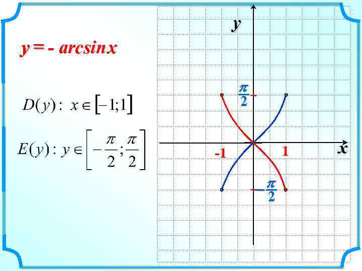 y y = - arcsin x p 2 1 -1 -p 2 x 