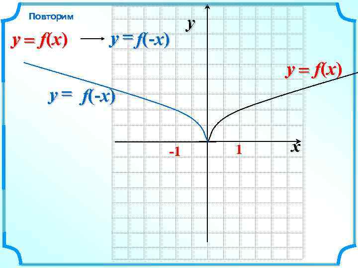 Повторим y = f(x) y = f(-x) y y = f(x) y = f(-x)