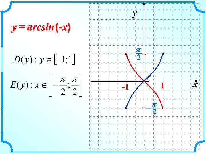 y y = arcsin (-x) p 2 1 -1 -p 2 x 