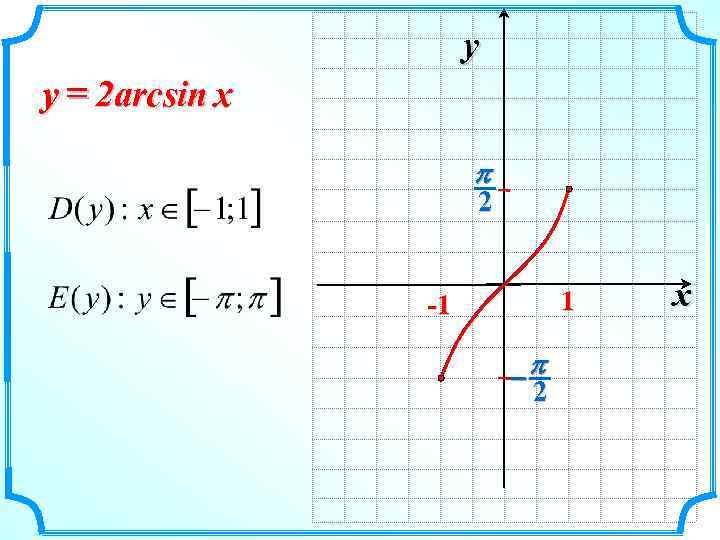 y y = 2 arcsin x p 2 1 -1 -p 2 x 