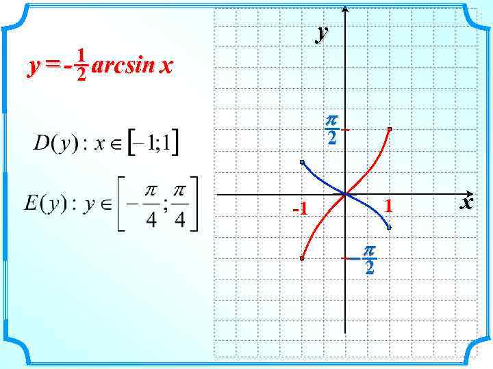 y = - 1 arcsin x y 2 p 2 1 -1 -p 2