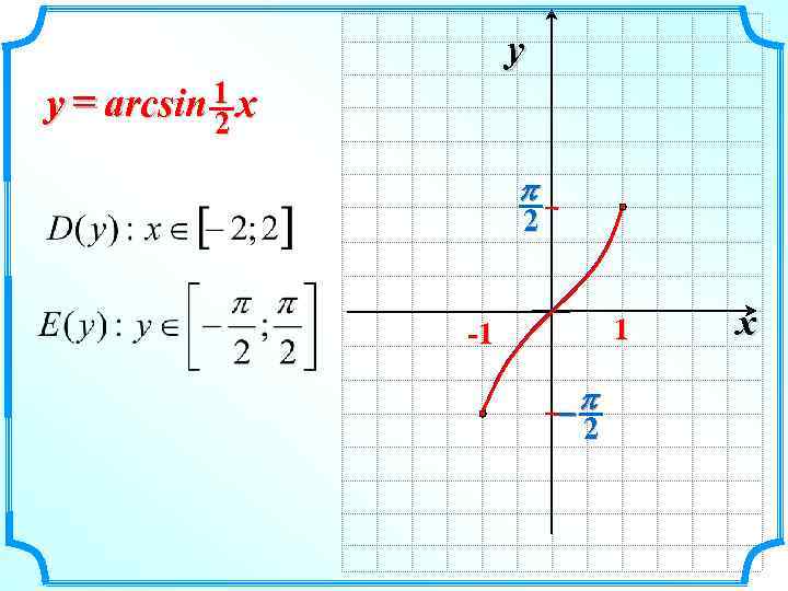 y y = arcsin 1 x 2 p 2 1 -1 -p 2 x