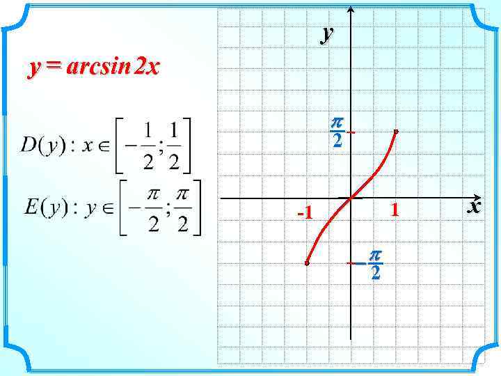 y y = arcsin 2 x p 2 1 -1 -p 2 x 