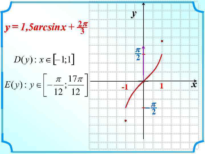 y = 1, 5 arcsin x + 23 p y p 2 1 -1