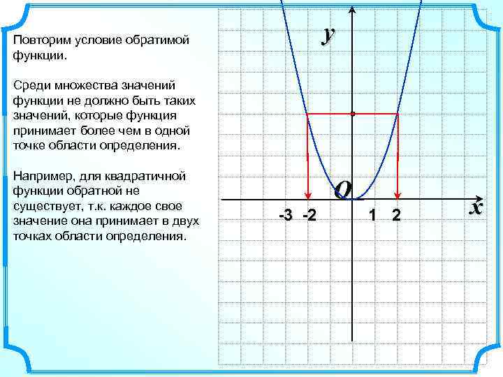 y Повторим условие обратимой функции. Среди множества значений функции не должно быть таких значений,