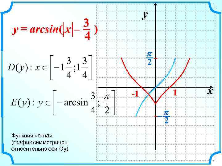 y 3) y = arcsin( x – 4 p 2 1 -1 -p 2