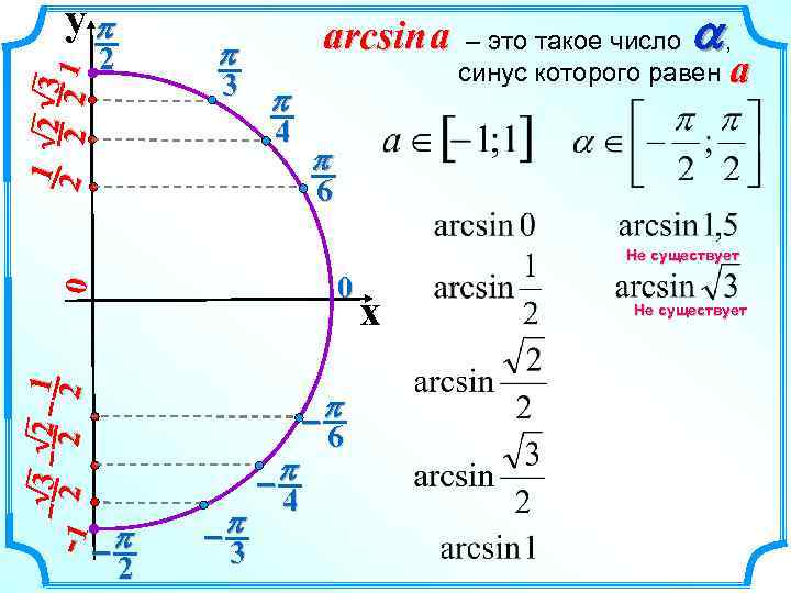 yp p 2 1 2 3 2 2 2 1 arcsin a 3 p