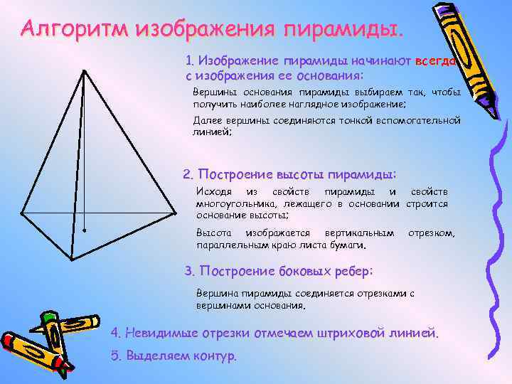 Алгоритм изображения пирамиды. 1. Изображение пирамиды начинают всегда с изображения ее основания: Вершины основания