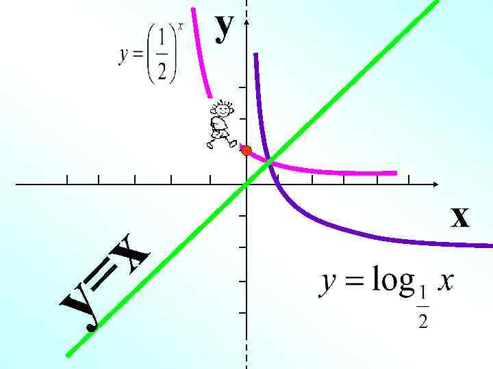 x y= y x 
