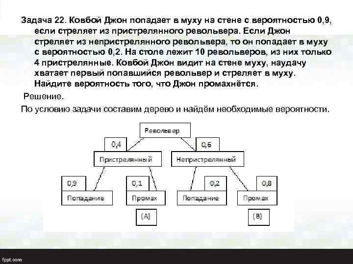 Задача 22. Ковбой Джон попадает в муху на стене с вероятностью 0, 9, если