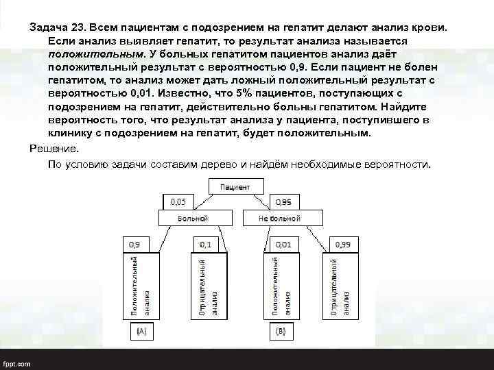Задача 23. Всем пациентам с подозрением на гепатит делают анализ крови. Если анализ выявляет
