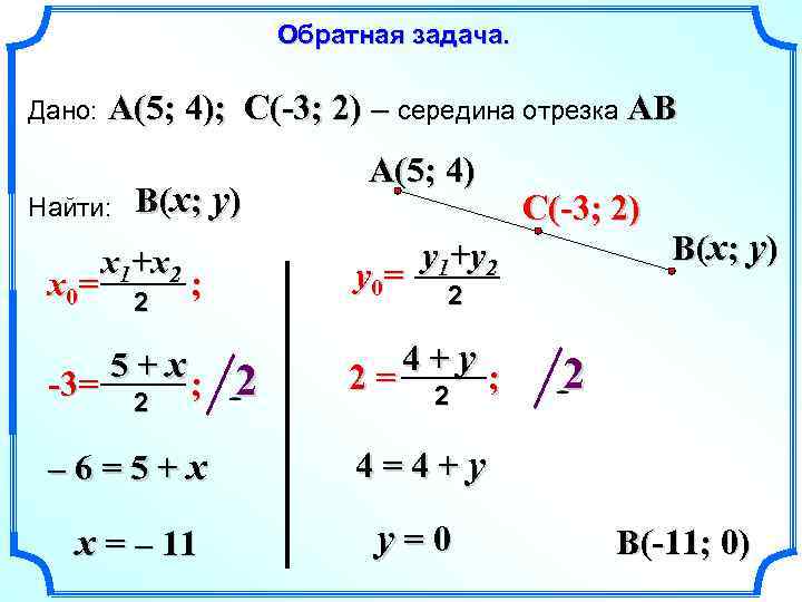 Обратная задача. Дано: A(5; 4); C(-3; 2) – середина отрезка AB Найти: x 0=