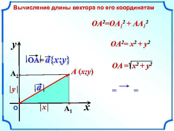 Вычисление длины вектора по его координатам OA 2=OA 12 + AA 12 y OA