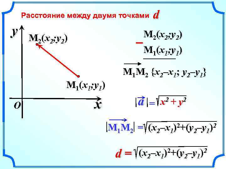 Расстояние между двумя точками y d M 2(x 2; y 2) – M 1(x